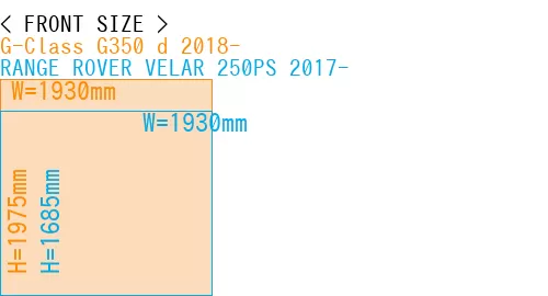 #G-Class G350 d 2018- + RANGE ROVER VELAR 250PS 2017-